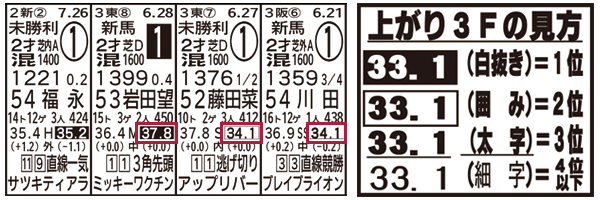 最強の競馬新聞 馬サブロー 最強の競馬新聞 馬サブロー デイリースポーツ Online